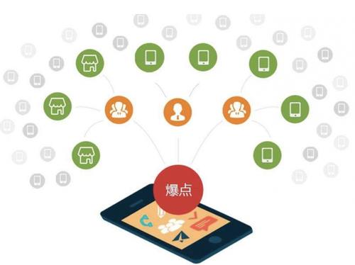 秦州为什么越来越多的企业通过软文营销来引流